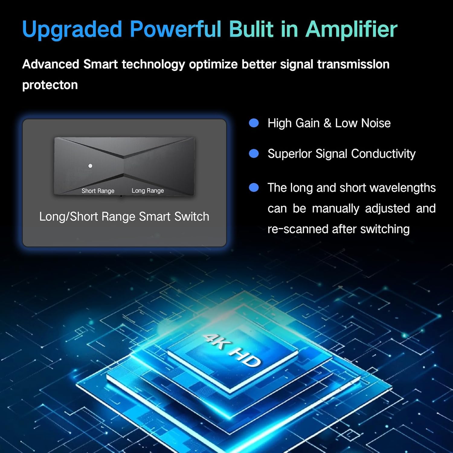 2025 TV Antenna for Smart TV and Old TV, 2200+ Miles Range HD Digital TV Antenna Indoor with 360° Signal Strongest Booster, Supports Local Channels 1080P 4K Reception for Home, RV, Camping (15.5ft) - AURISTEN