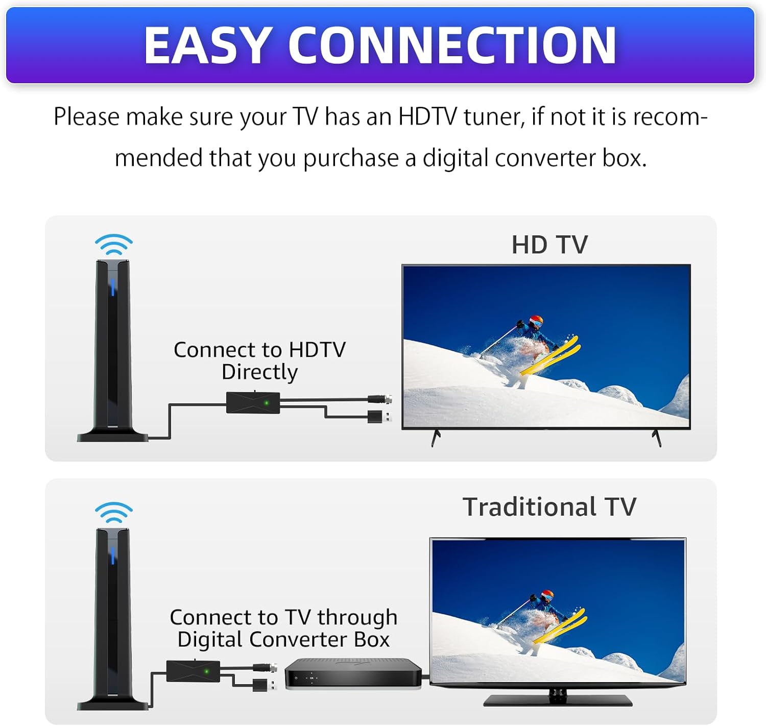 Digital TV Antenna for Smart TV Indoor,2025 TV Antenna with 3M Stick Base, 360°&Long Range Reception HDTV Antenna for Local Channels, Easy Installation Antennas for TVs Without Cable (7.0 in)